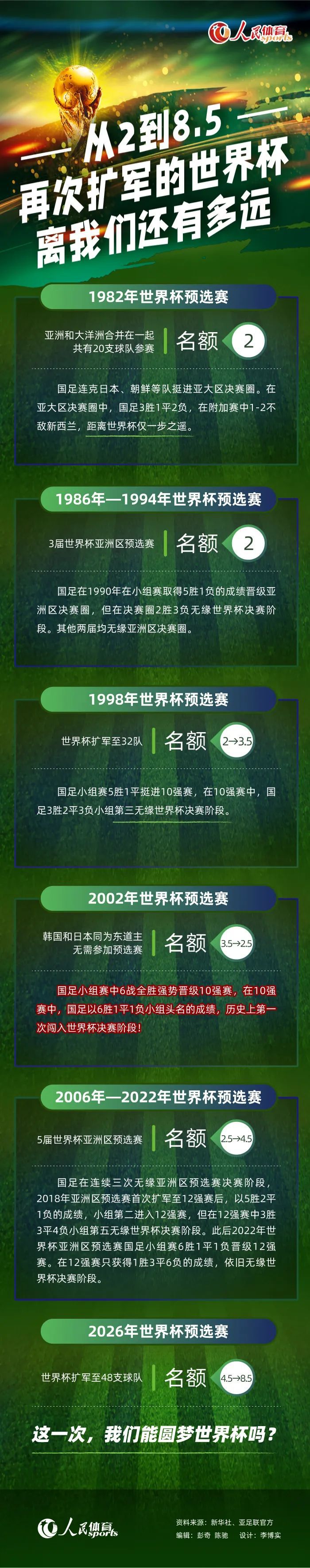 这支曼联依然是那支能够在重要的时刻与最好的球队去比赛的曼联，在安菲尔德的这场比赛当中，他们找到了扭转局面的办法。